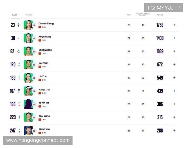 世界网坛最新动态解析顶级球星表现与重大赛事走势前瞻全面观察与点评