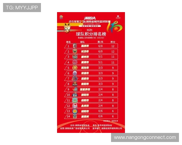 湘超联赛最新积分榜解析及各支球队排名走势深度解读