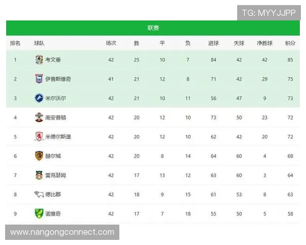 考文垂俱乐部宣布新赛季阵容更新及主帅战术调整细节